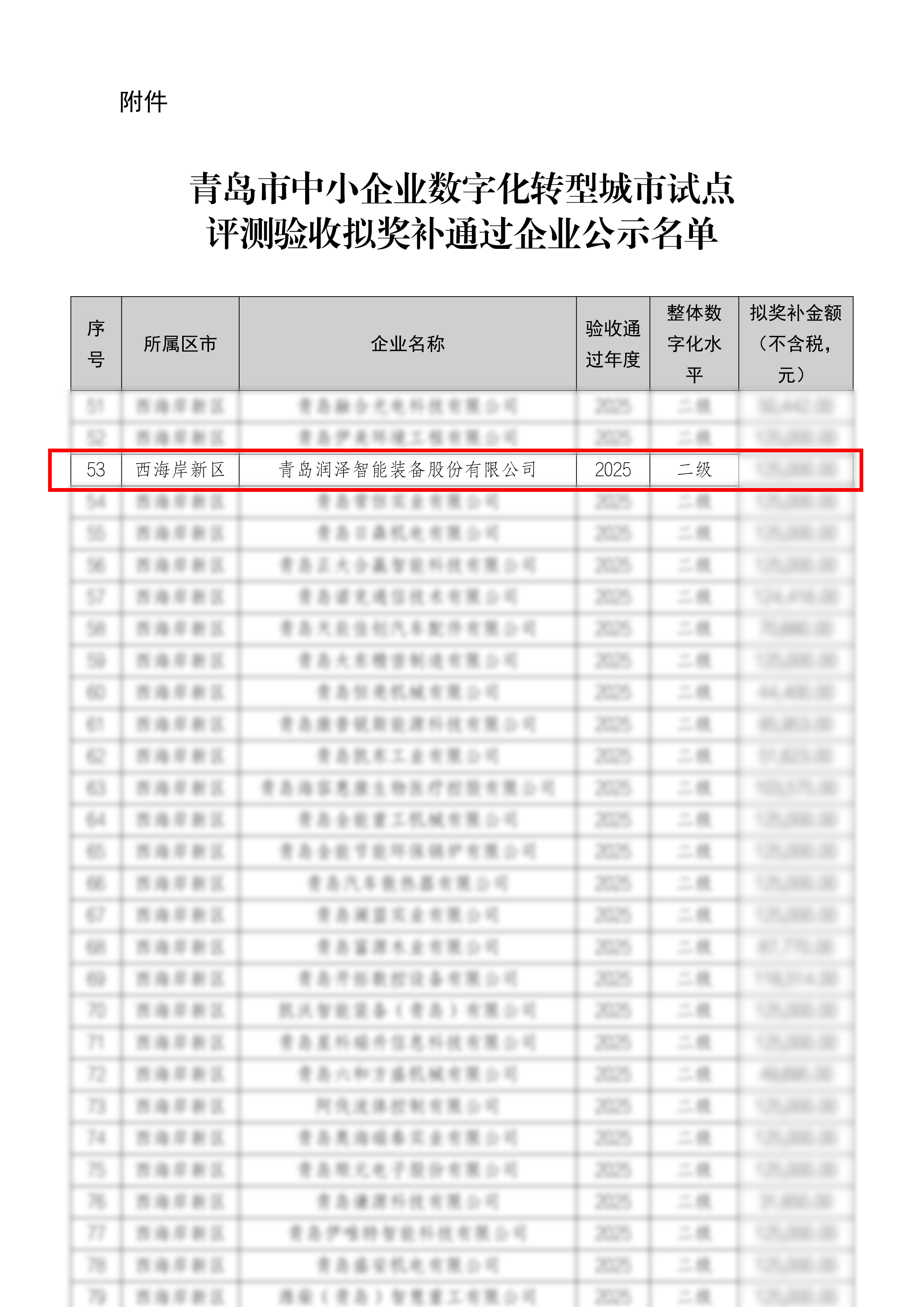 我司順利通過青島市中小企業數字化轉型試點項目驗收